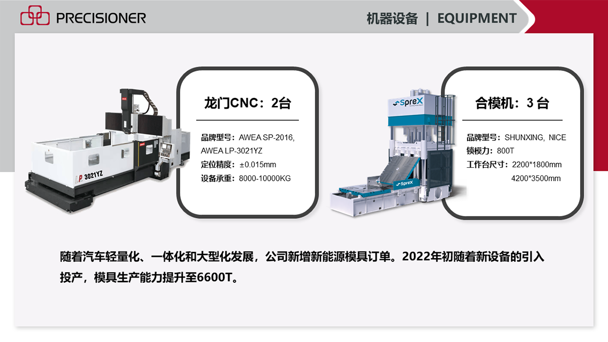 隨著新設備的不斷引入，品成金屬2022年的模具生產能力已提升至6600T