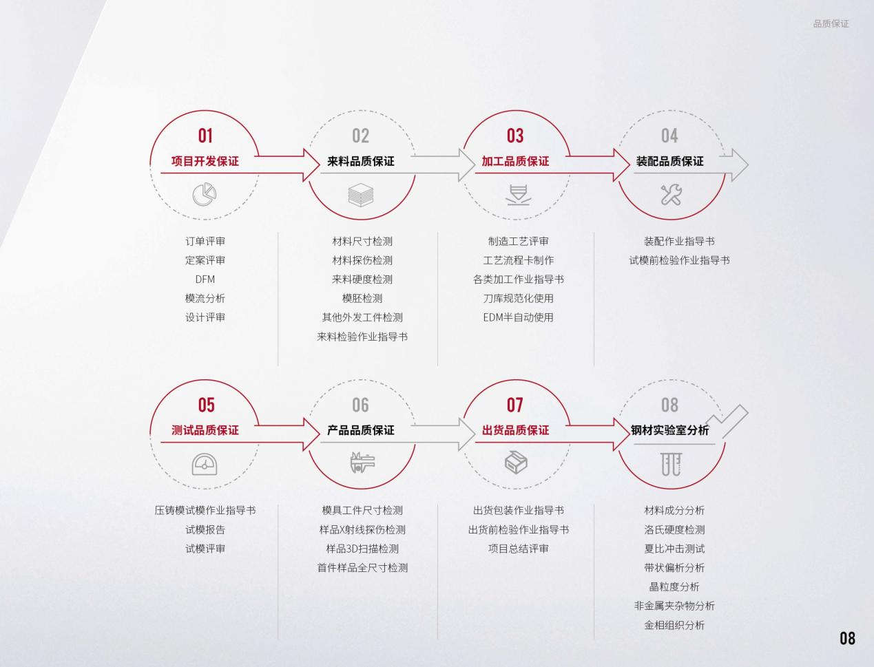 品成金屬新能源壓鑄模具：壓鑄模具生產掠影