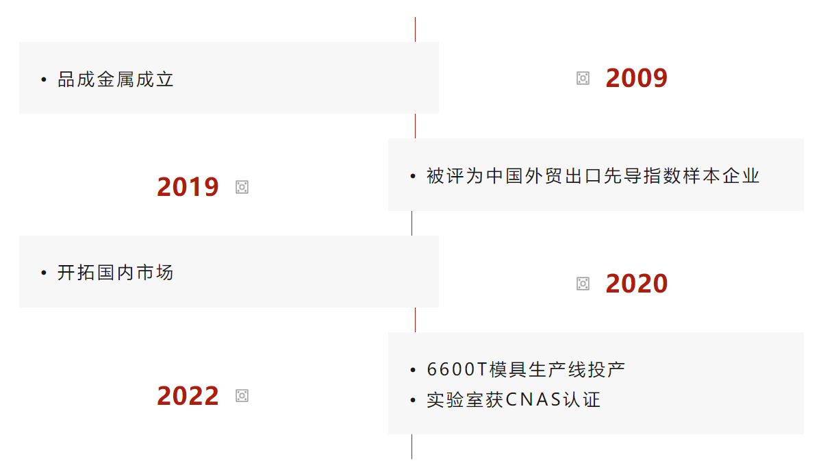 品成金屬是一家專業的壓鑄模具設計與制造企業