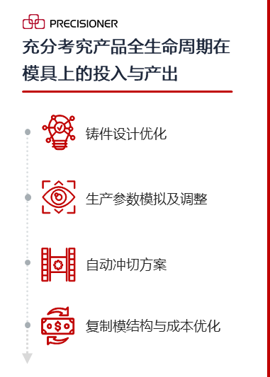 品成金屬關于壓鑄工藝參數的深度解析與實戰分享