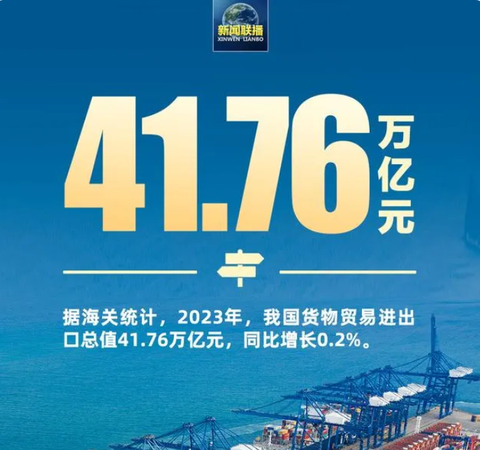 2023年我國貨物貿易進出口總值41.76萬億元，同比增長0.2%。