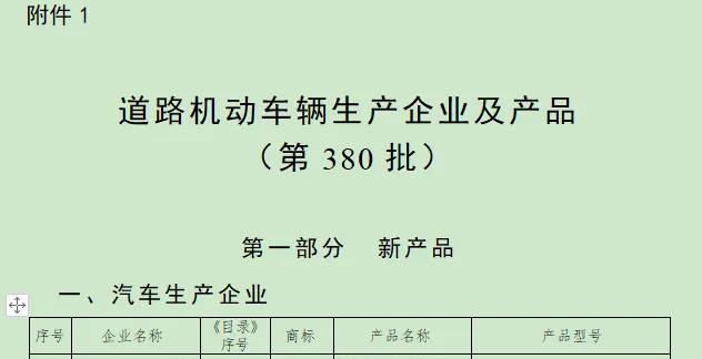 道路機動車輛生產企業及產品（第380批）