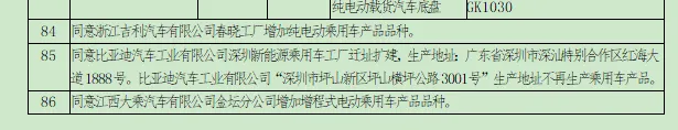 比亞迪“深圳市坪山新區坪山橫坪公路3001號”生產地址不再生產乘用車產品