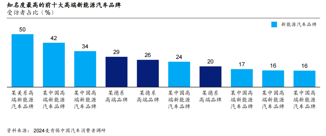 2024麥肯錫中國汽車消費者洞察報告