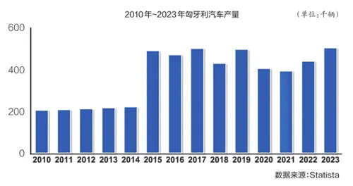 2015年匈牙利與中國簽署“一帶一路”合作諒解備忘錄