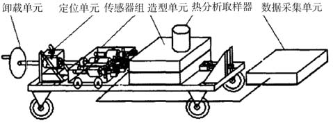 鑄造合金凝固特性測試儀裝置圖