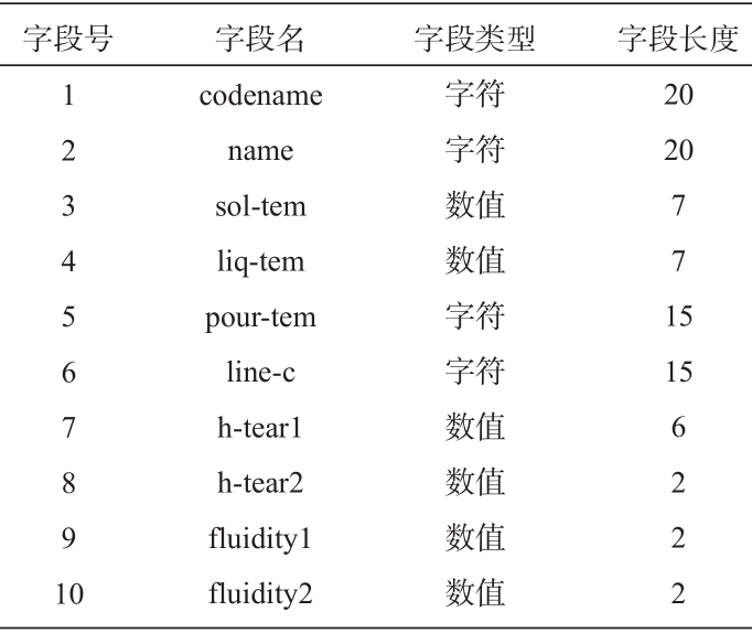 合金鑄造工藝參數結構表