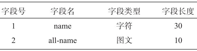 鋁合金鑄造合金字典庫表