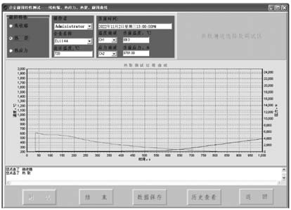 ZL114A熱裂測試界面