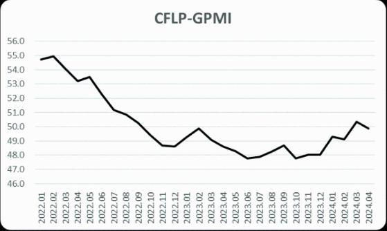 歐洲制造業恢復力度減弱，PMI較上月下降