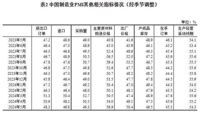 制造業原材料供應商交貨時間略有加快