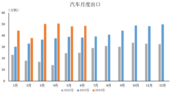 插電式混動車增幅更為明顯，6月銷量同比增長85.1%