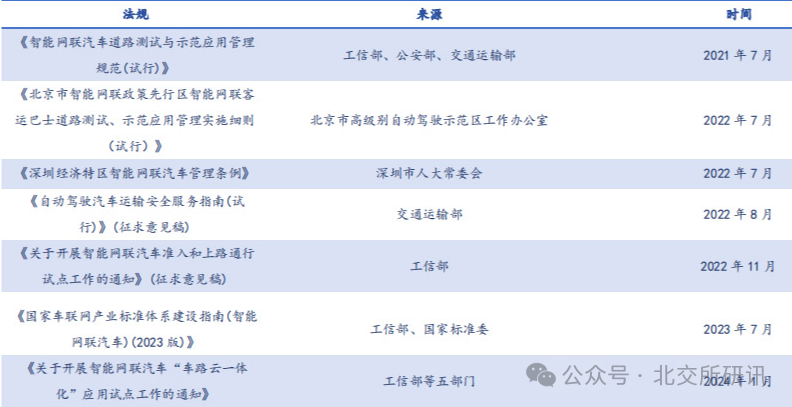 智能駕駛相關政策