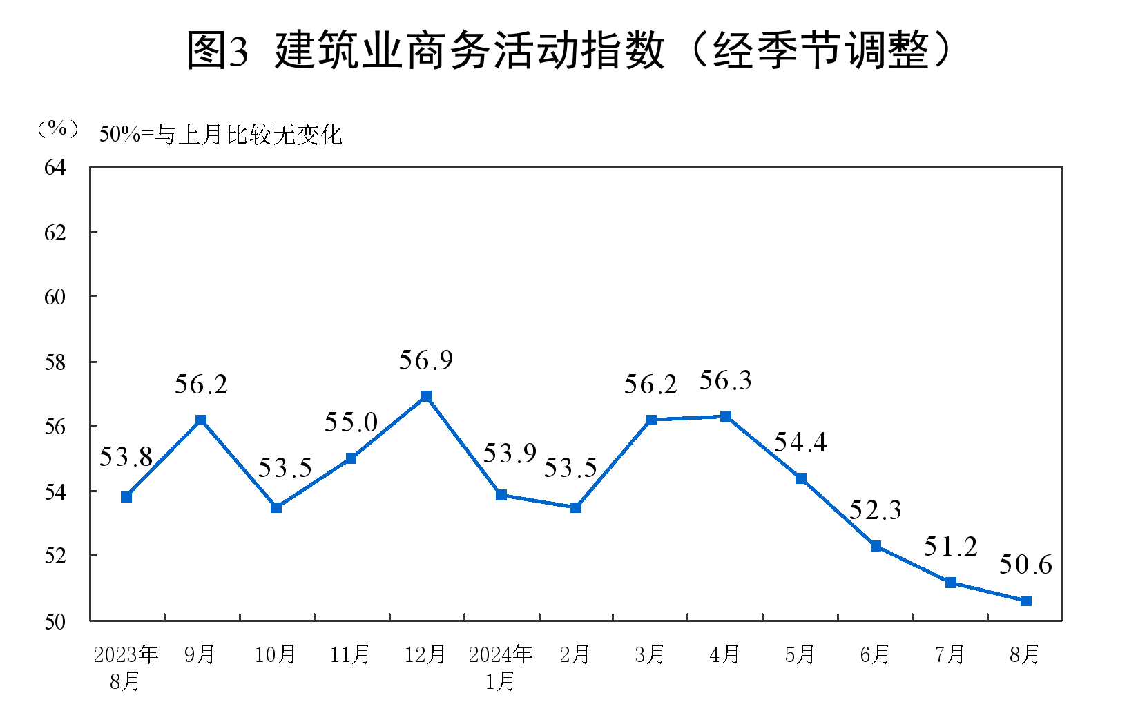 生產指數、新訂單指數、原材料庫存指數、從業人員指數和供應商配送時間指數均低于臨界點